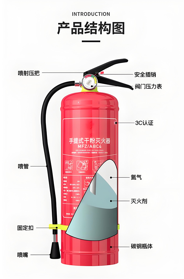 滅火器的結(jié)構(gòu)